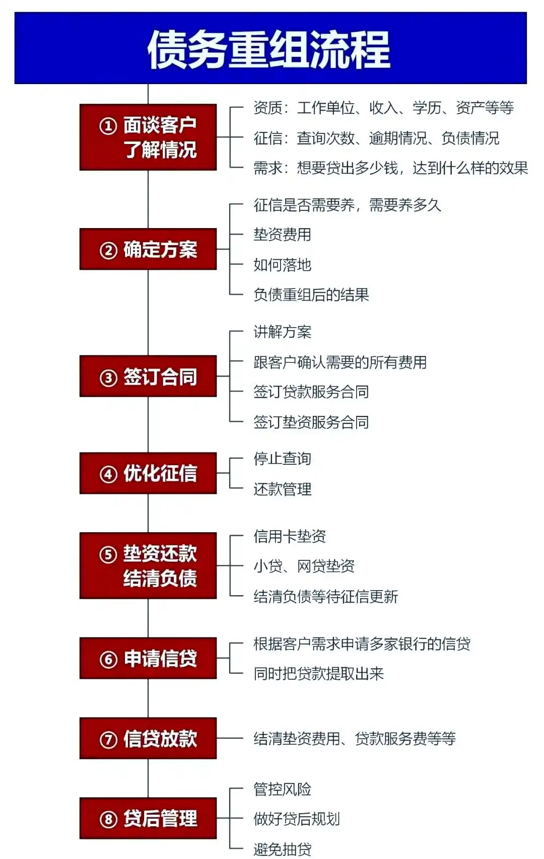 在珙县，中小企业也可以债务重组吗？